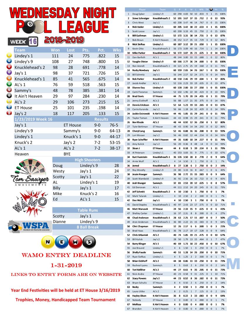 2018-2019 Standings Week 16